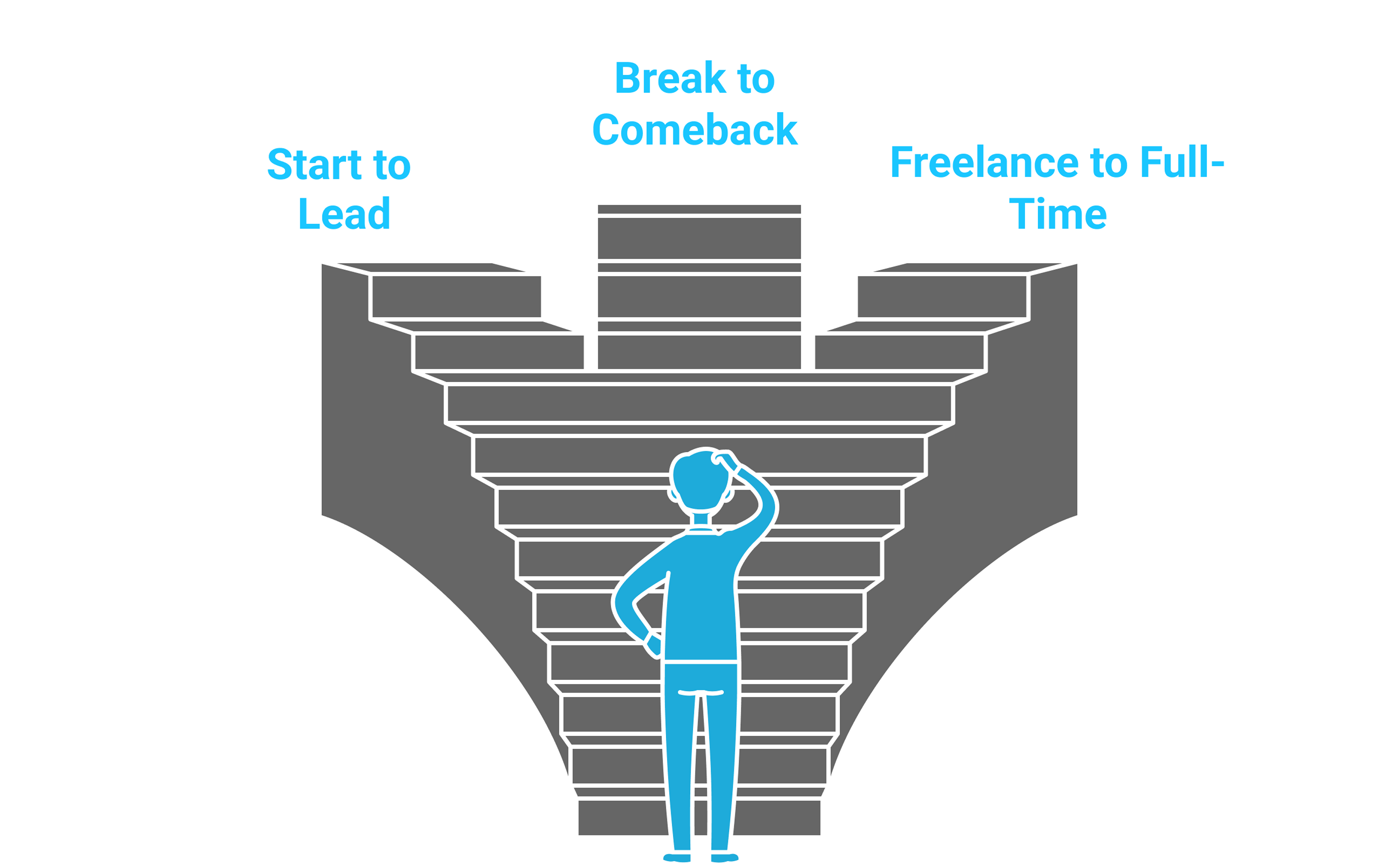 Career journeys & transitions